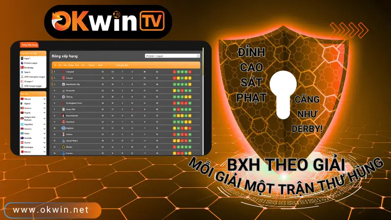 Bảng xếp hạng bóng đá hôm nay – cập nhật liên tục theo thời gian thực